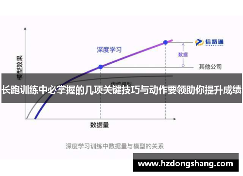 长跑训练中必掌握的几项关键技巧与动作要领助你提升成绩